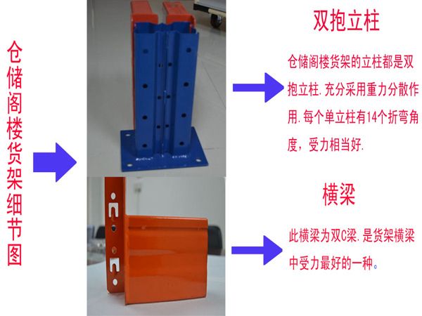 閣樓貨架平臺(tái)特點(diǎn)